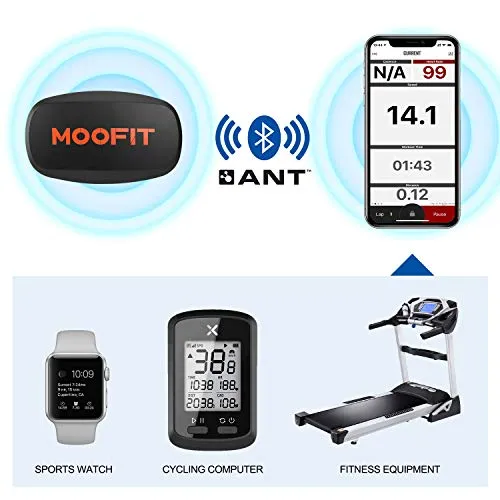 moofit ANT  Heart Rate Monitor with Chest Strap Bluetooth HR Sensor IPX7 Waterproof Compatible with Zwift, Rouvy, TRX, EliteHRV, Peloton, Strava for iOS, Android (MooFit app Unavailable)
